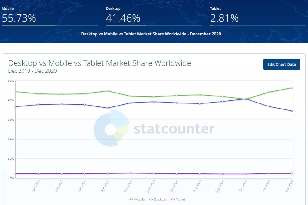 chart mobile desktop