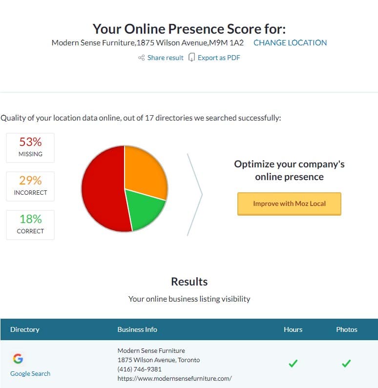 Image depicts a report from the Moz Online Presence Tool showing the consistency of a company's citations across business listing websites.