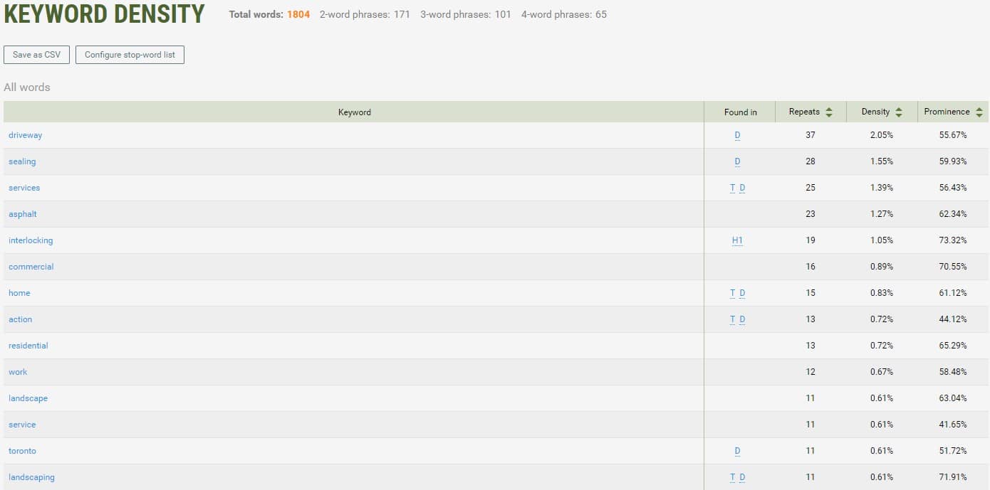 Image depicts a report from SEOquake showing keyword density information about a web page.