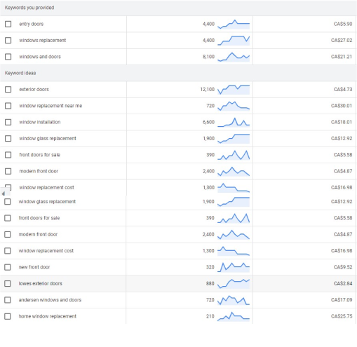 windows and doors keywords