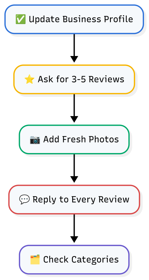 quick wins checklist how to improve gbp profile