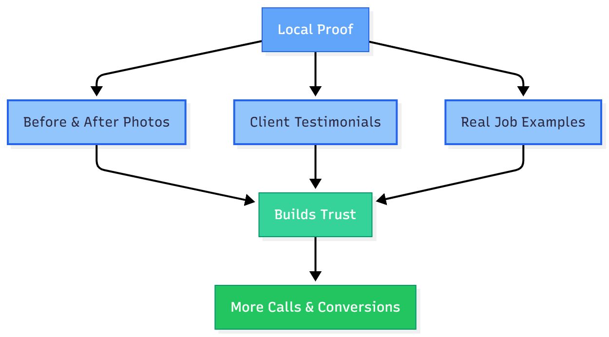local seo tips local proof