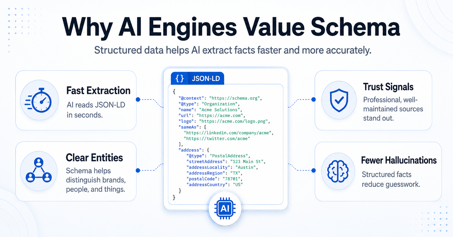 why ai values schema markup why ai values schema markup