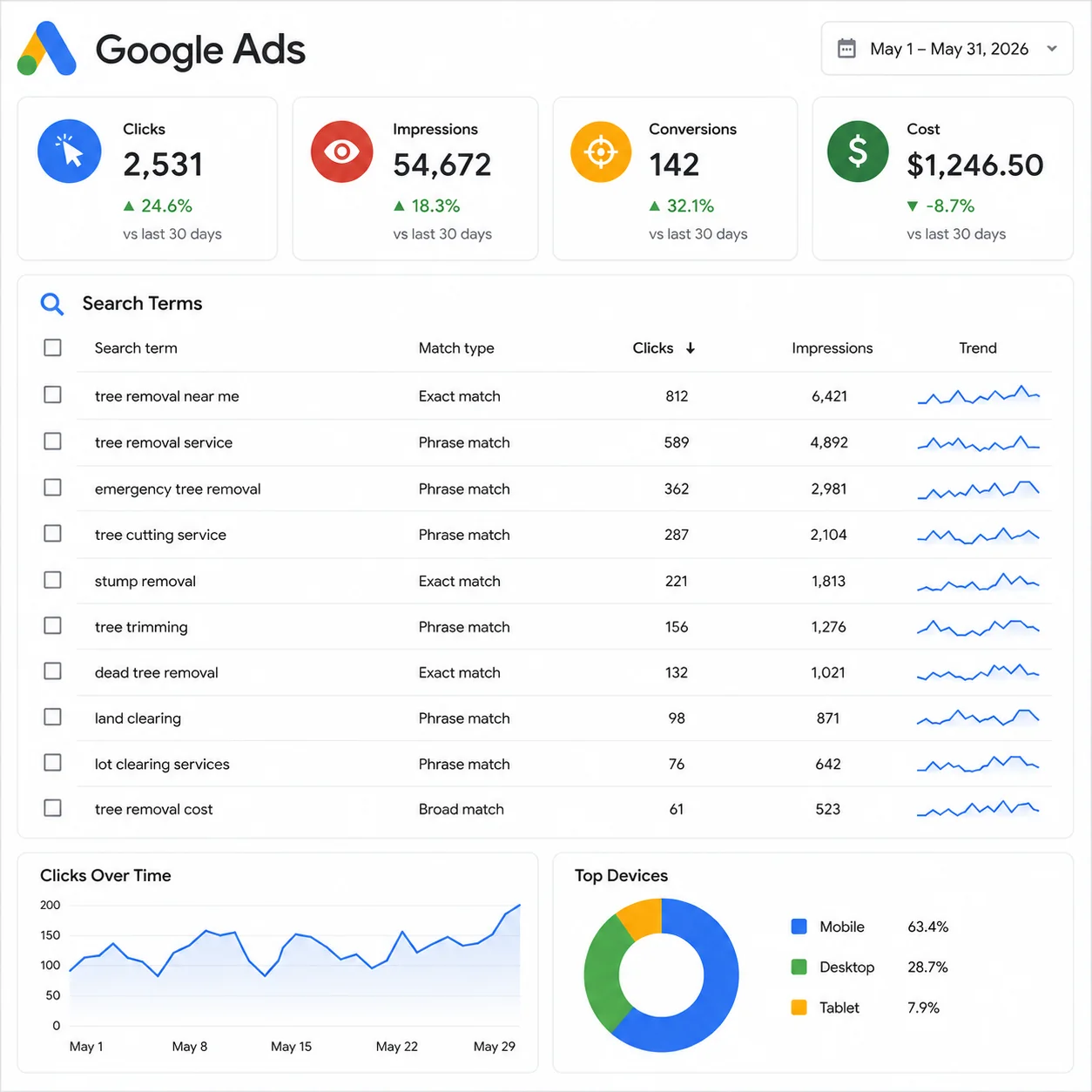 tree removal google ads