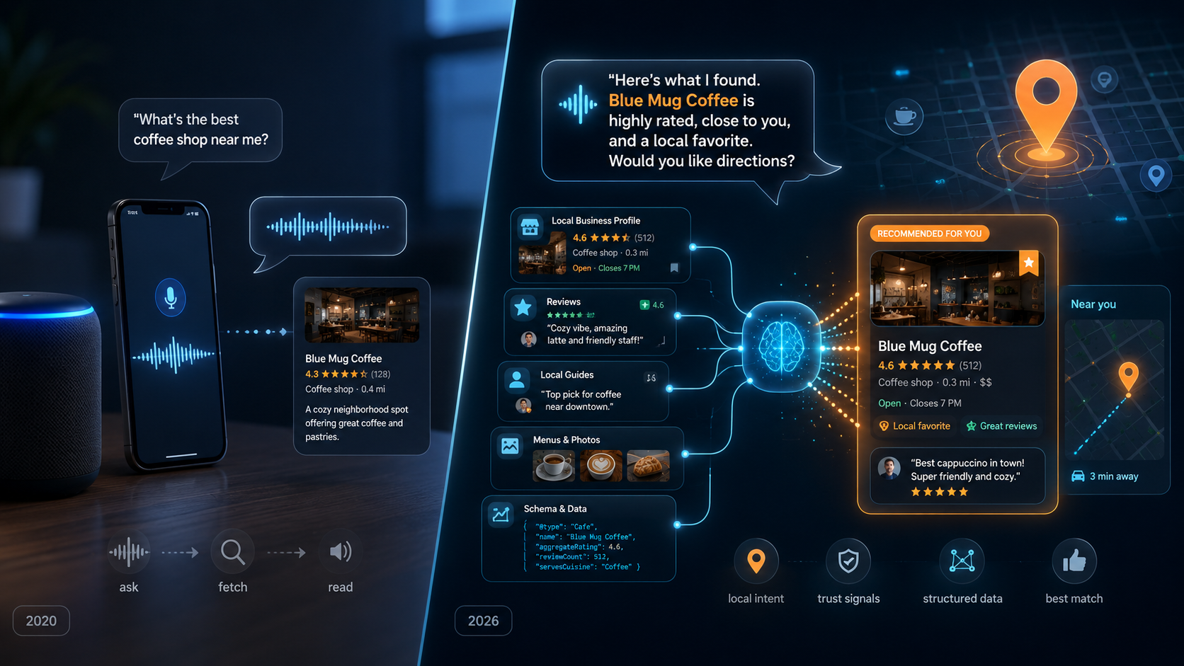 voice search 2020 vs 2026