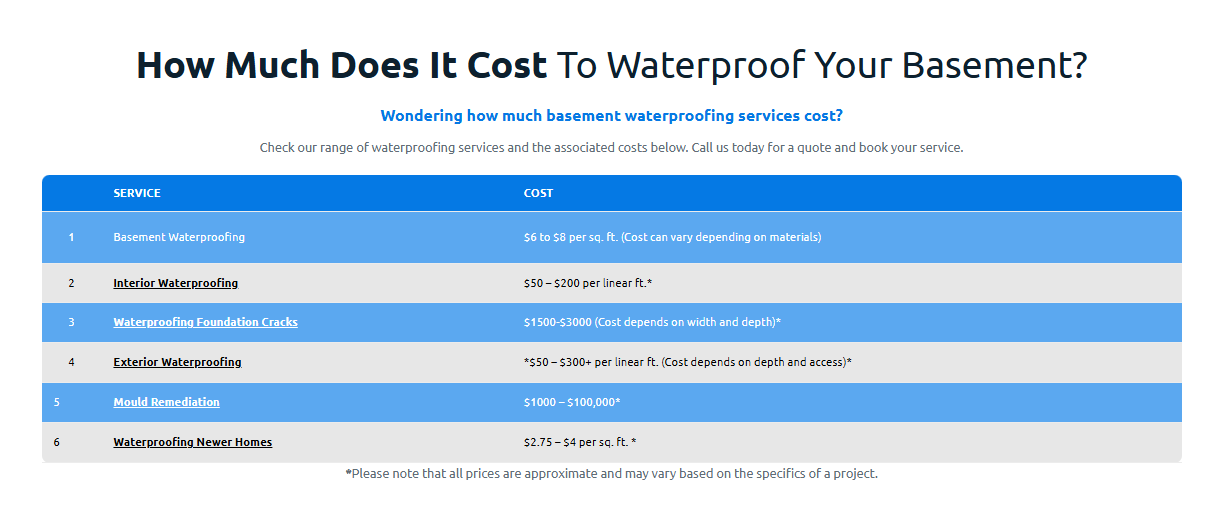 waterproofing site design