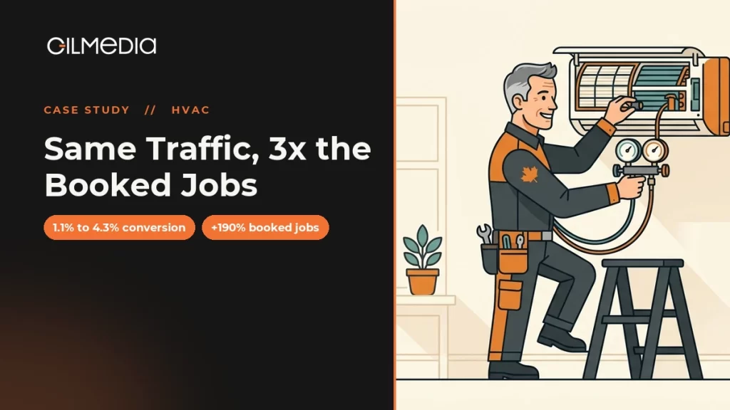 HVAC (Residential) case study: Same Traffic, 3x the Booked Jobs - Gilmedia