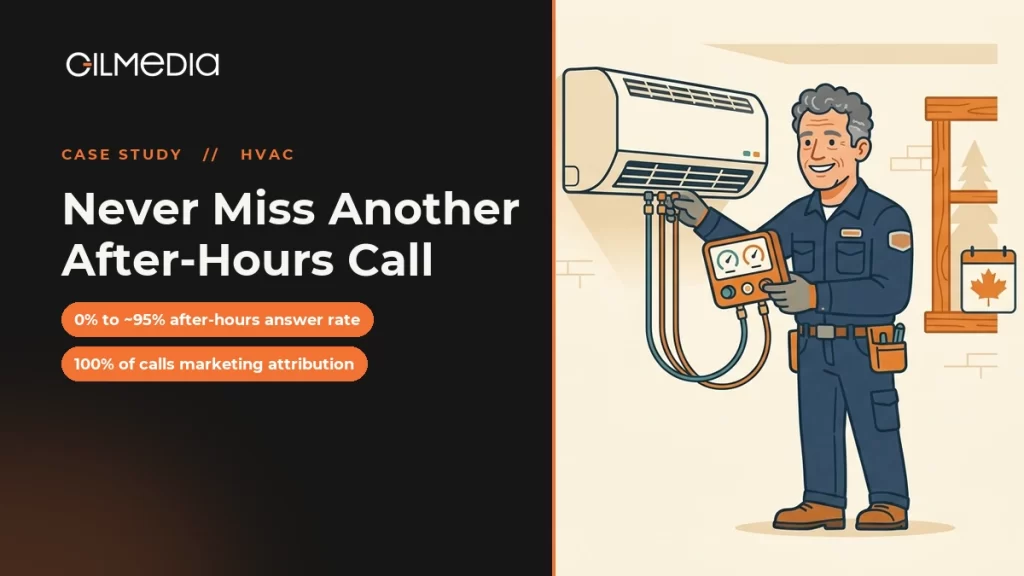 HVAC (Residential) case study: Never Miss Another After-Hours Call - Gilmedia