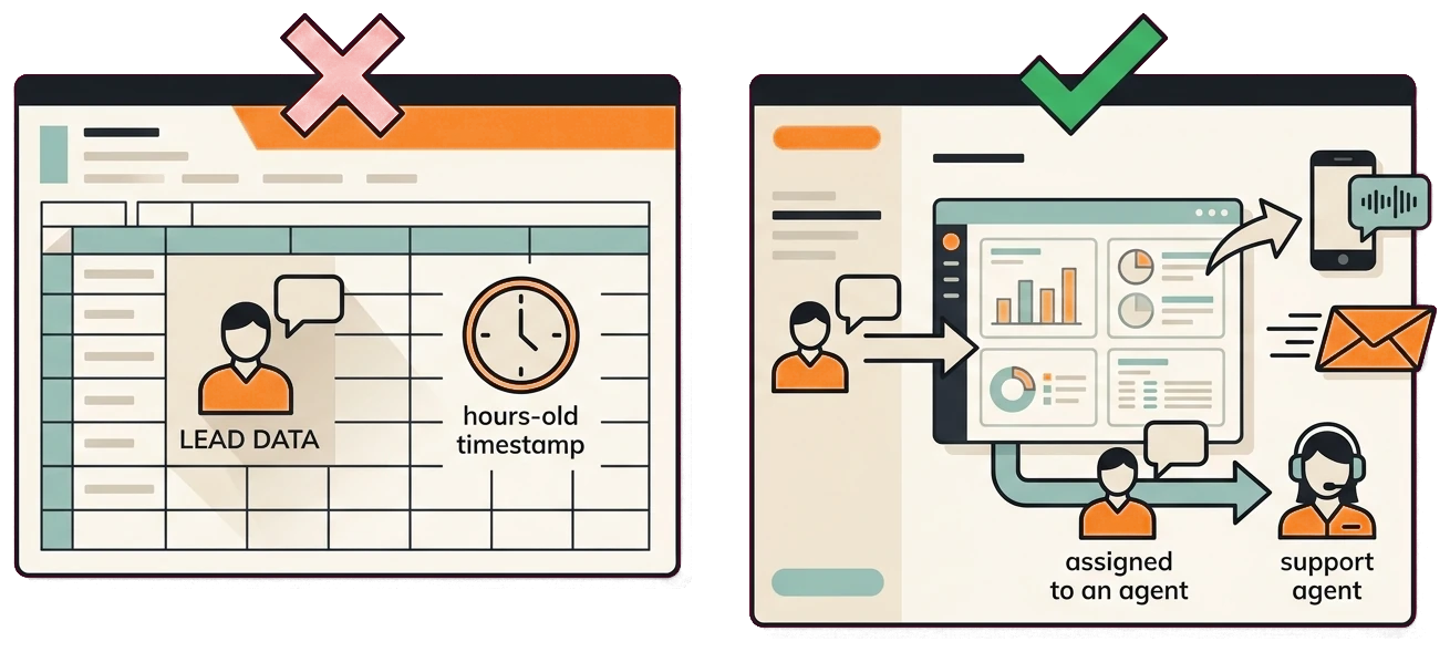 Before and after insurance lead follow-up, slow spreadsheet versus instant CRM automation