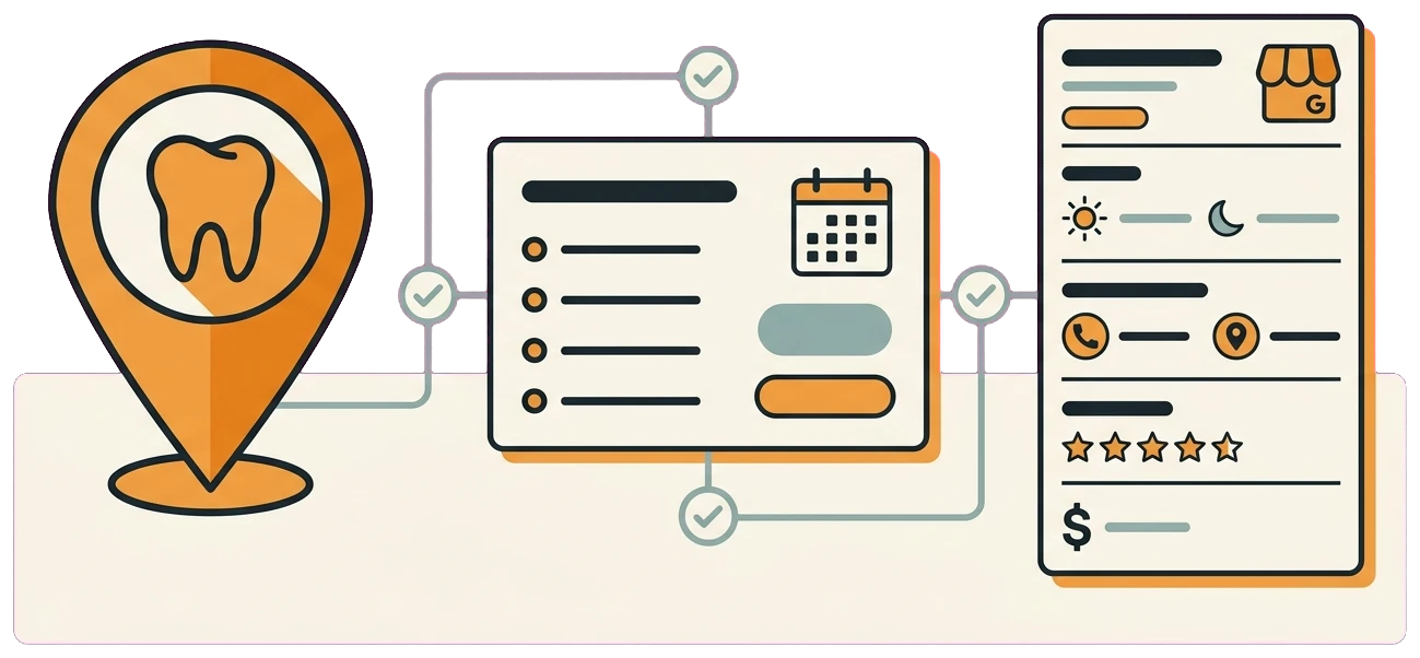 Dental entity consistency illustration showing one matching practice identity across the web