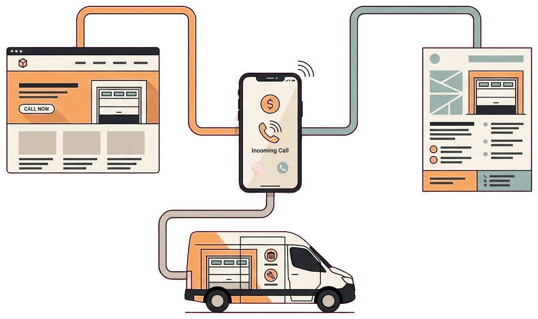 Garage door repair call tracking connecting phone calls back to website, print, and vehicle wrap sources