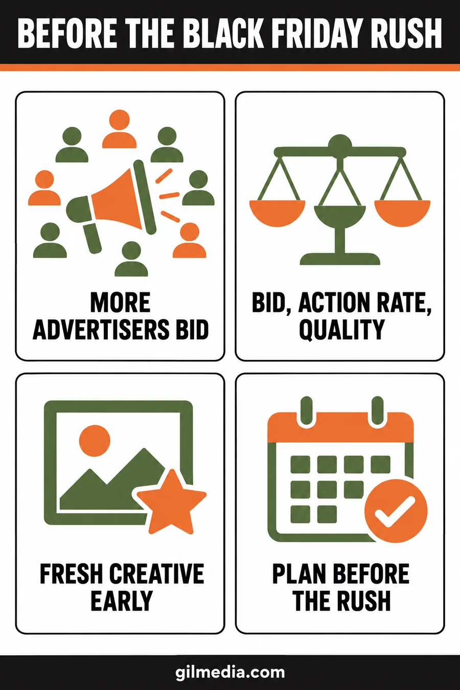 Four-card graphic with reminders for the Meta ads auction before Black Friday